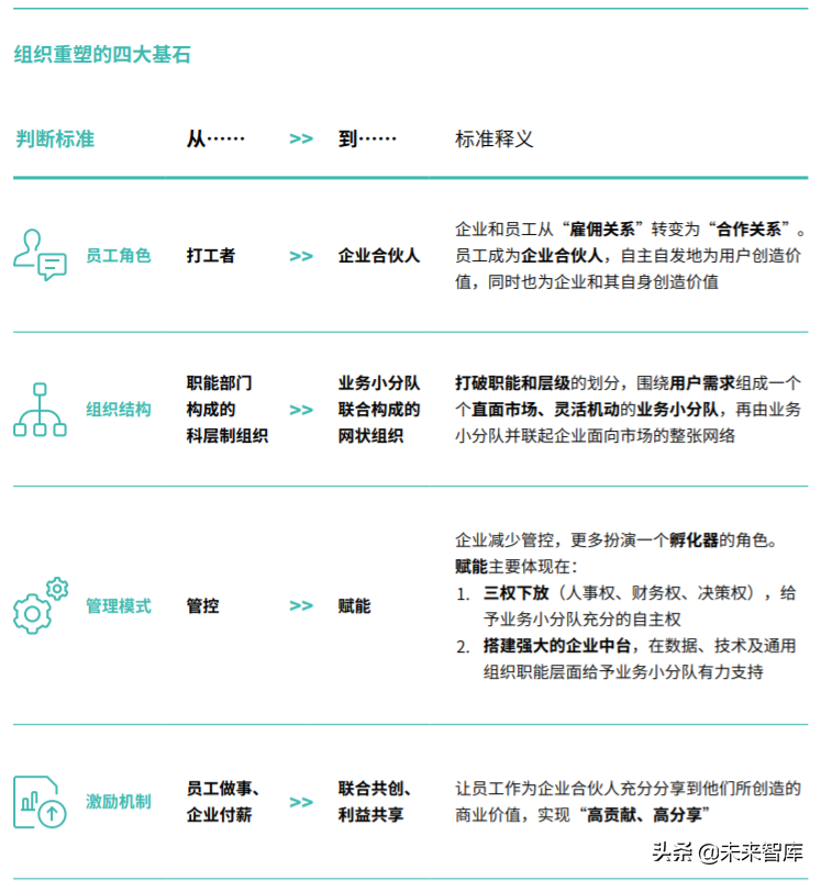 2020物联网生态品牌白皮书：标准与定义
