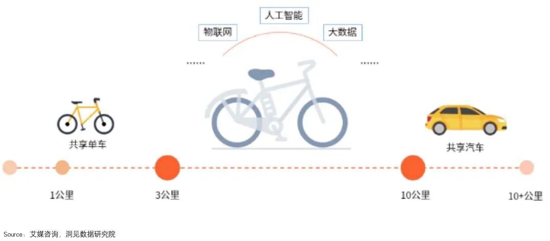 滴滴的支配地位是如何丢失的？