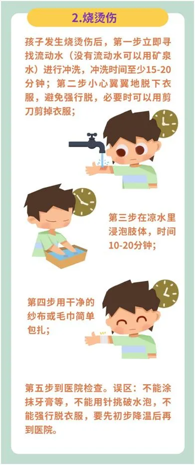 孩子遇到意外伤害怎么办？儿童家庭安全急救知识锦囊来了