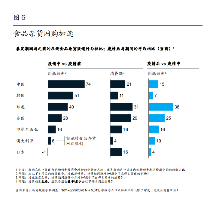 麦肯锡中国消费者报告2021：剖析中国消费市场和消费者