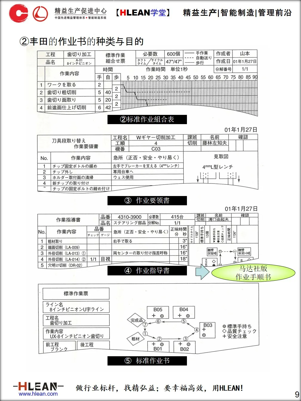 「精益学堂」标准作业手顺书