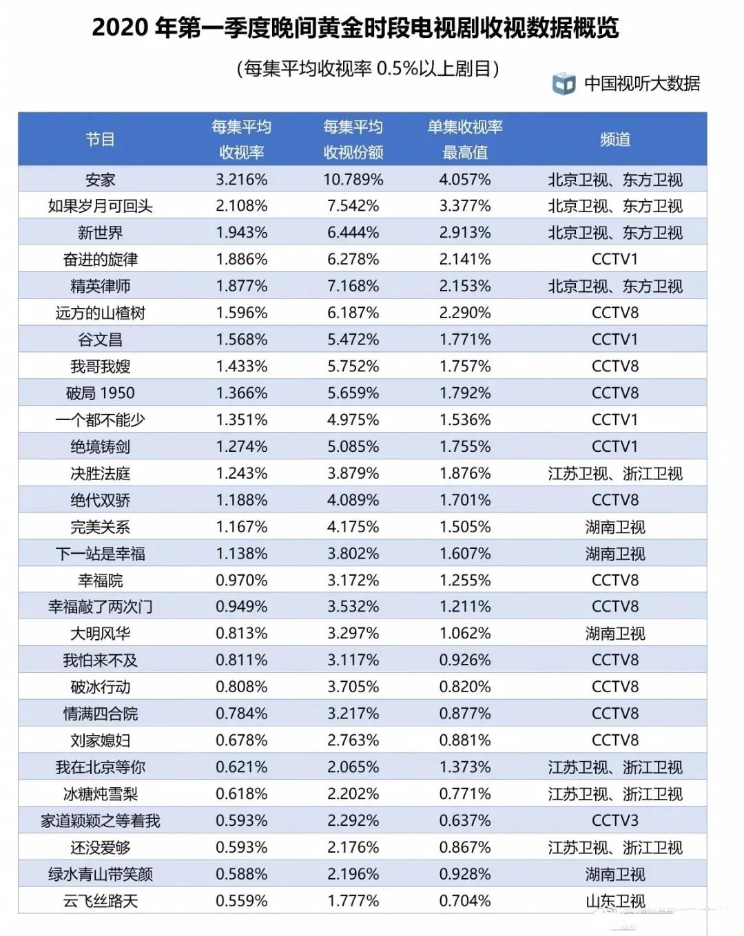 紧抓“准爆款”，强化综艺“网感”，东方卫视追梦“年轻化”