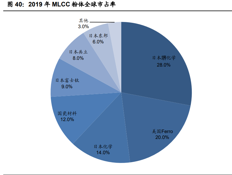 国瓷材料深度解析：陶瓷粉体龙头，千亿市场再腾飞