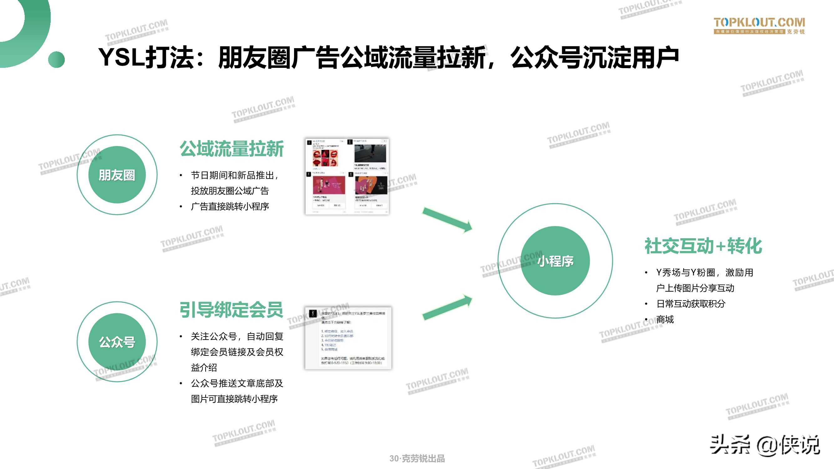 微信生态下的营销洞察报告（79页）