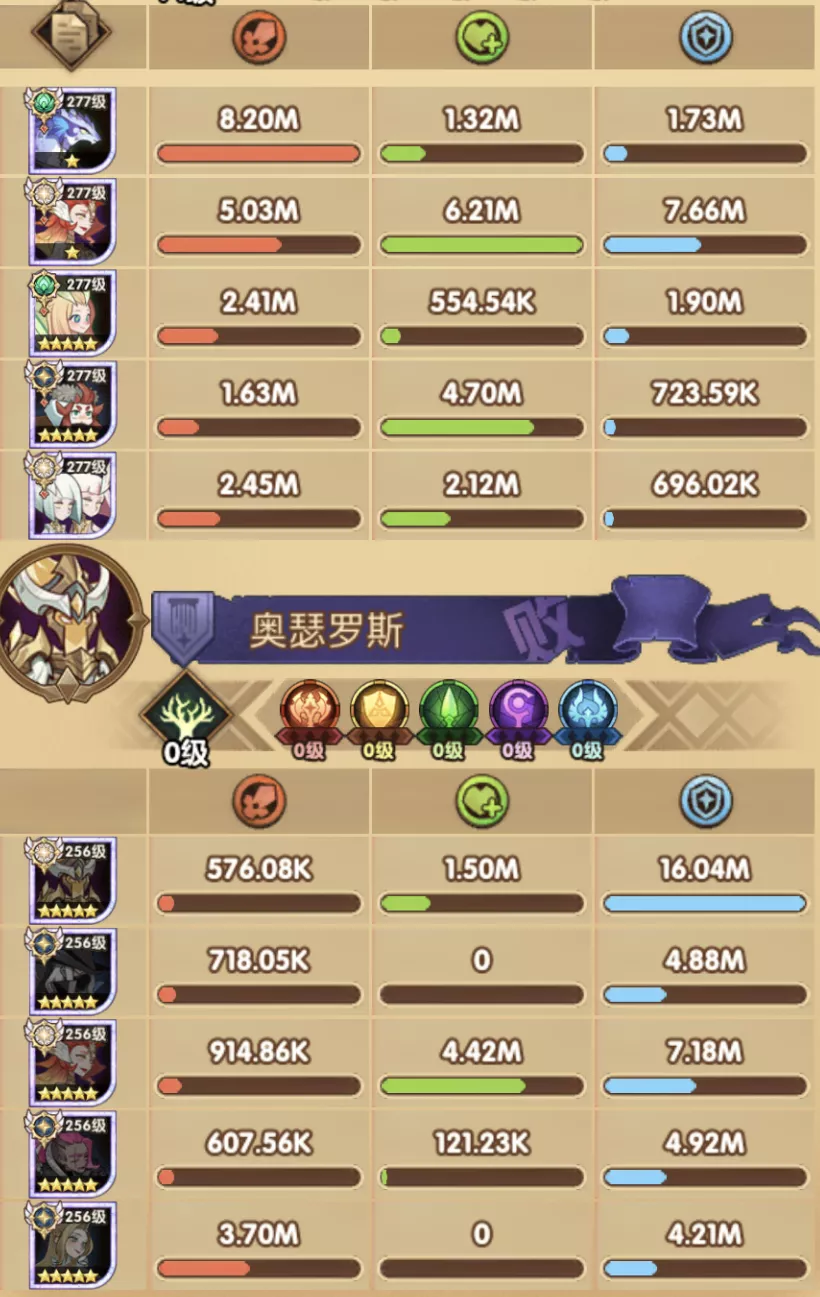 战士主神试炼-荒鸦边界 通关建议