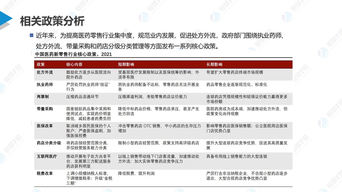 数链空间/品牌联盟 追梦行研 | 后疫情时代下中国医药新零售行业研究