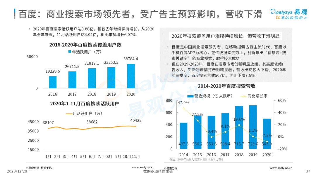 搜索引擎市场发展成熟，2020年中国搜索引擎市场用户行为洞察