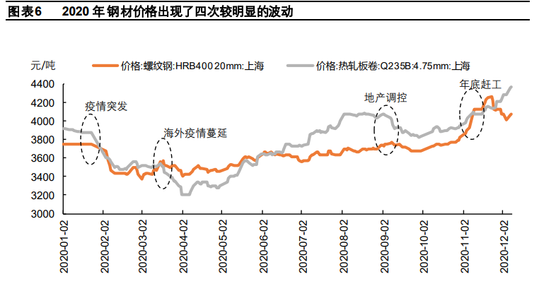 钢铁行业2021年度策略报告：特钢行业依旧看好，关注兼并重组