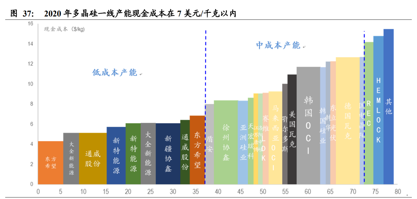 新能源发电行业研究：新能源助力碳中和，风光平价势如破竹