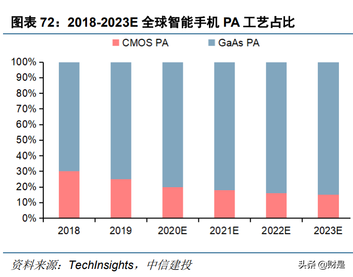 电子行业深度报告：半导体行业景气度复苏，顺周期行业迎来反转