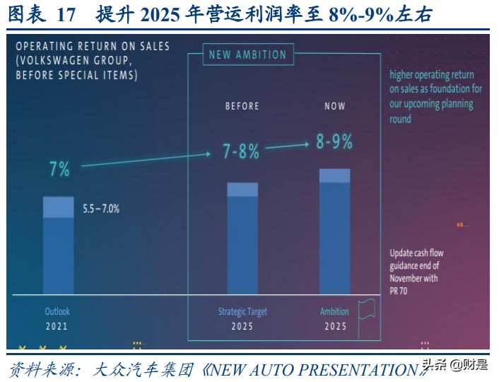 欧洲新能源车市场深度报告：欧盟碳排升级，车企转型提速