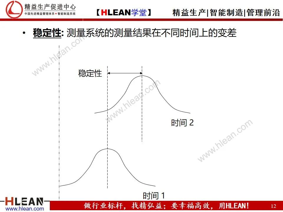 「精益学堂」测量系统分析MSA