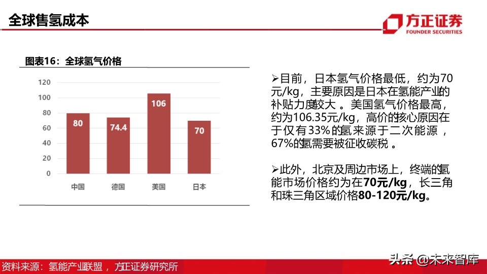 燃料电池汽车行业深度报告：制氢加氢，氢能社会