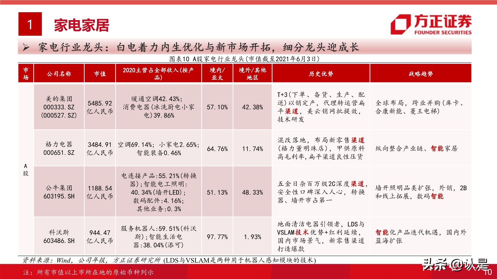大消費投資專題研究報告：全球視角的大消費估值研究之框架篇