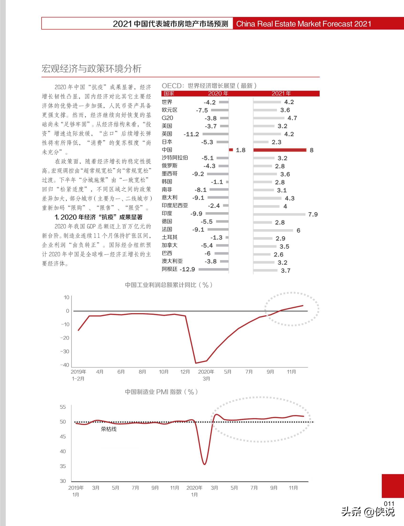 2021中国代表城市房地产市场预测（合富辉煌）