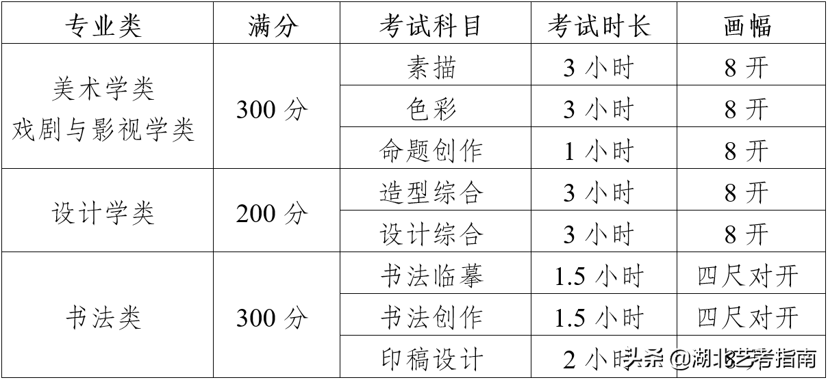 四川美术学院2022年本科招生专业考试大纲