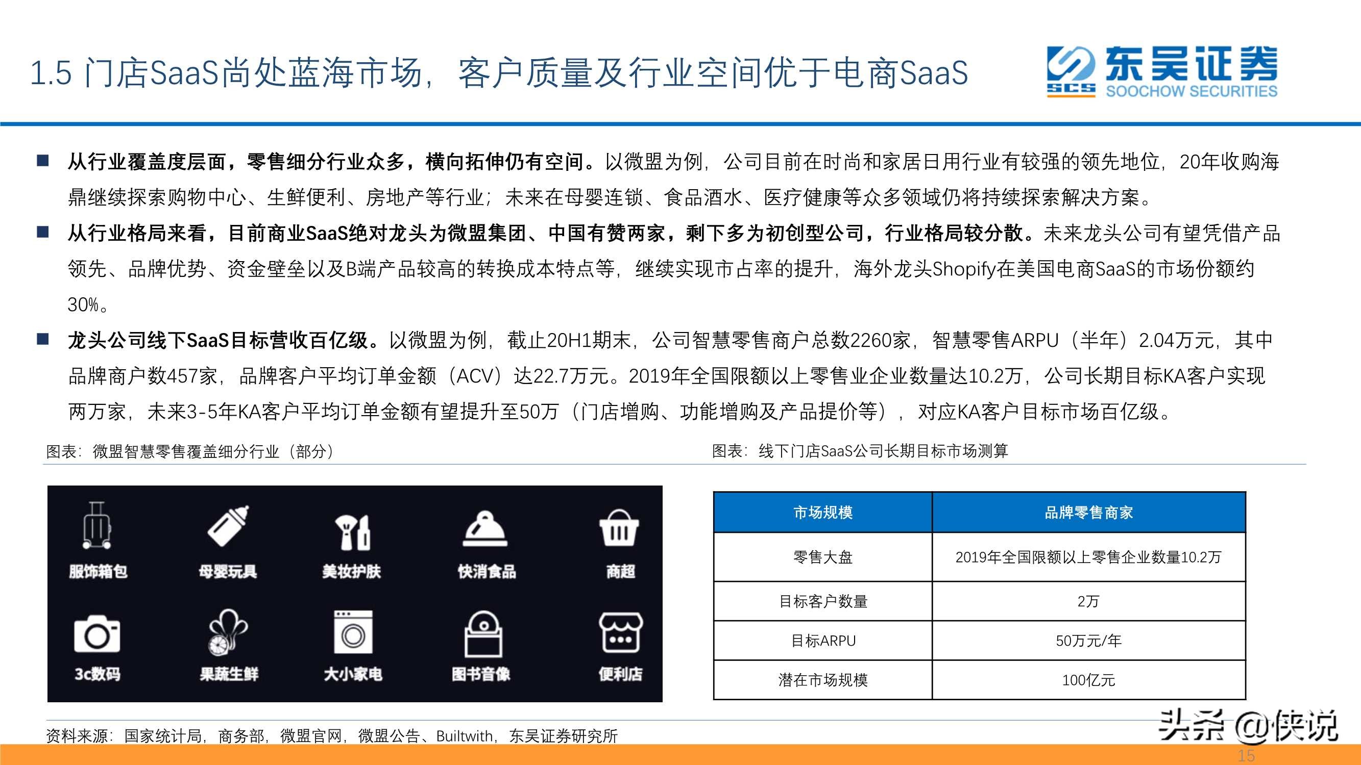 私域流量大潮兴起，商业SaaS千亿市值可期（东吴证券）