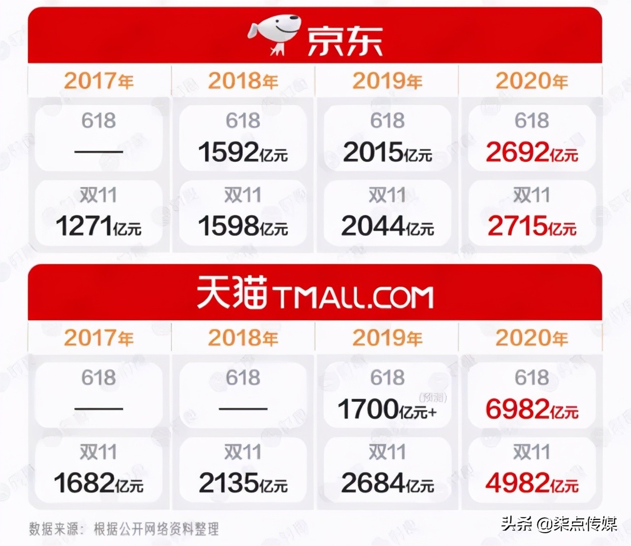 深度解析：618电商节品牌营销的玩法