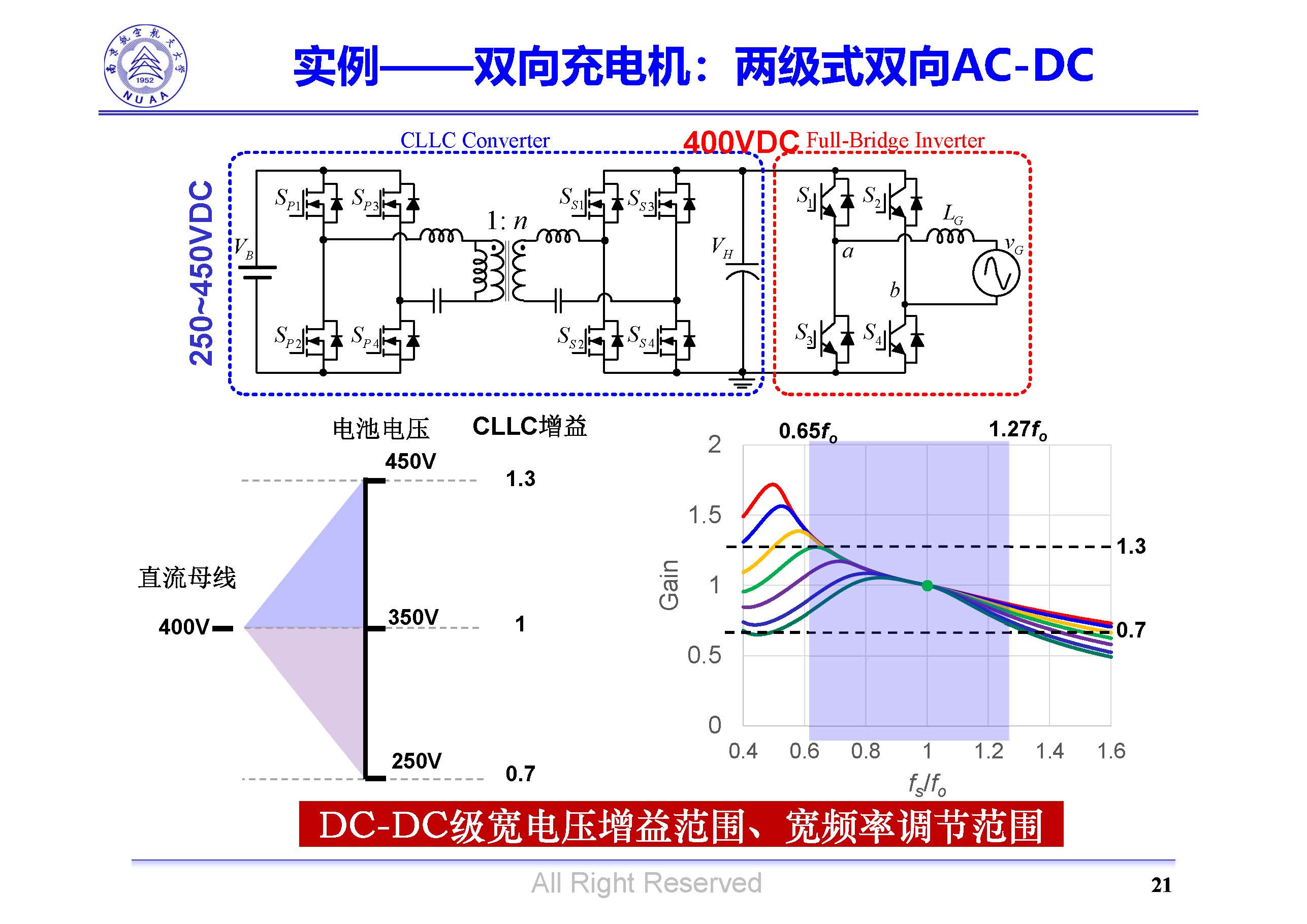 南京航空航天大學(xué)吳紅飛教授：高性能AC-DC變換技術(shù)
