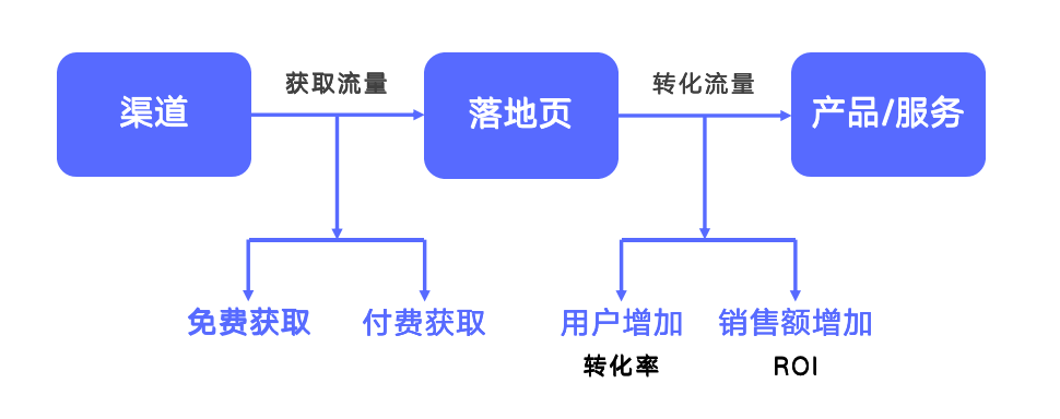如何做好電商數據分析？| 推薦收藏