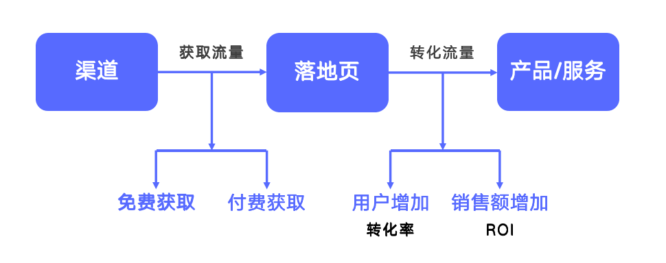 如何做好电商数据分析？| 推荐收藏