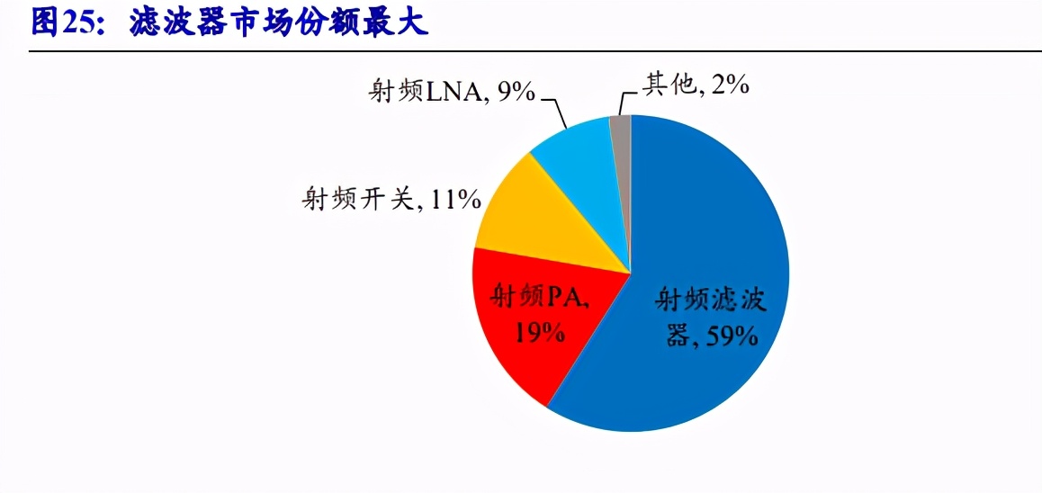 分立器件行业专题报告：功率半导体和射频芯片