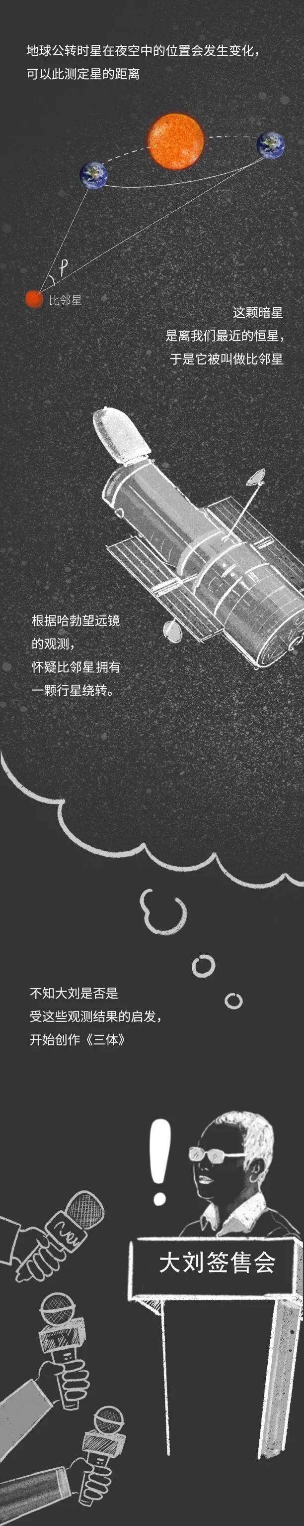 來自三體星系的神秘信號，是外星文明的信息嗎？