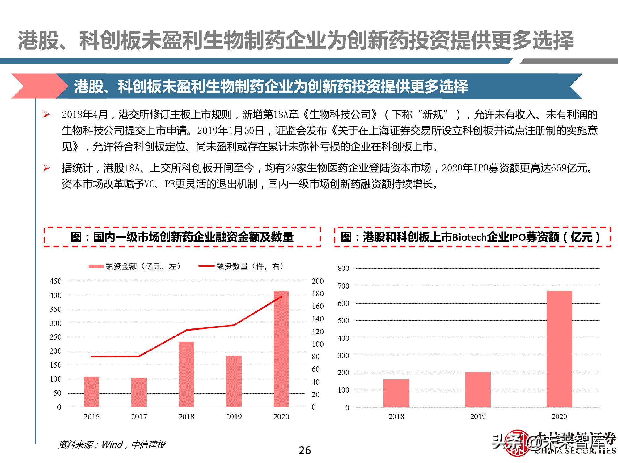 创新药产业链深度研究报告