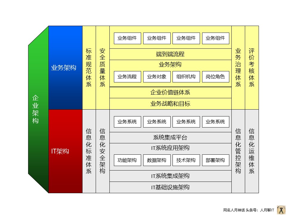 个人实践中PPT常用构图案例分享