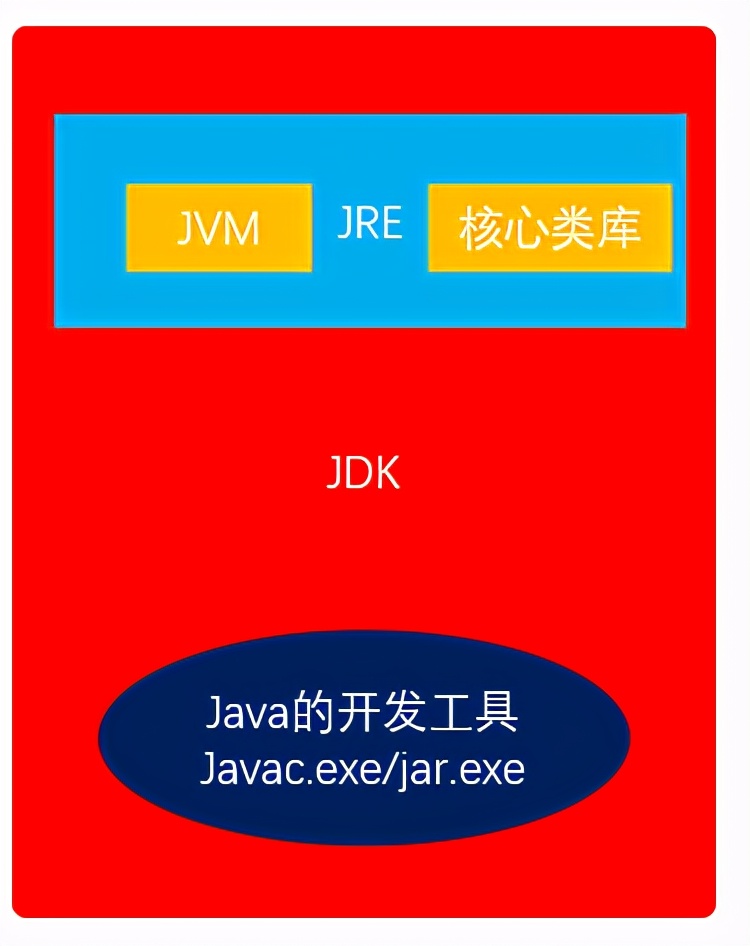 Java编程语言学习01-编写第1个Java程序 