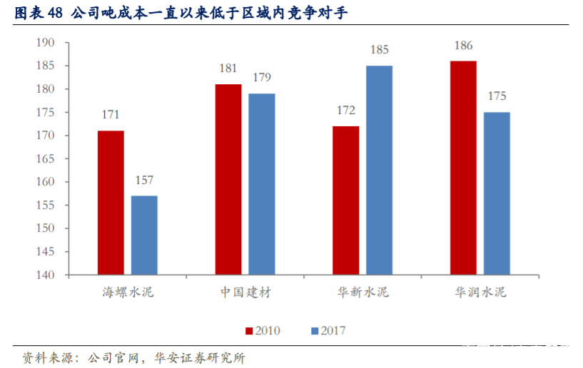 海螺水泥深度解析：拥有坚实壁垒的周期核心资产