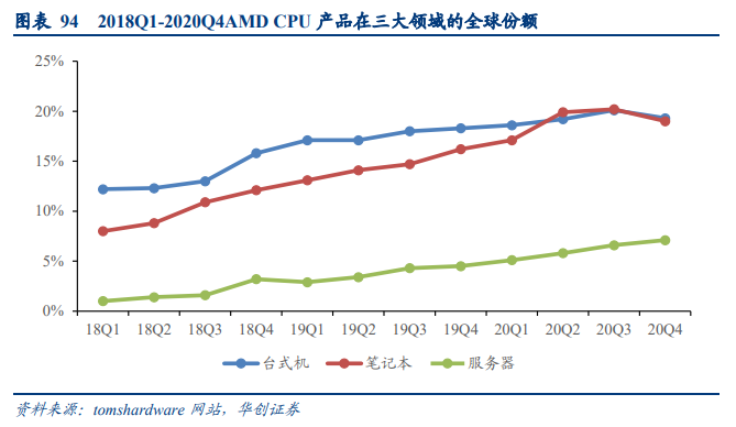 通富微电深度研究报告：国产封测领军企业，大客户赋能加速成长