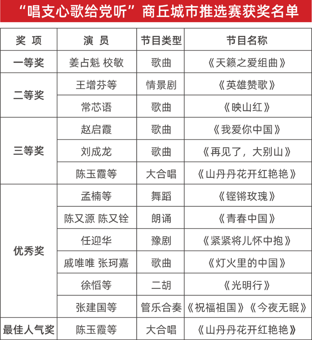 建业心向党 放歌新征程商丘建业唱支心歌给党听城市推选赛圆满落幕
