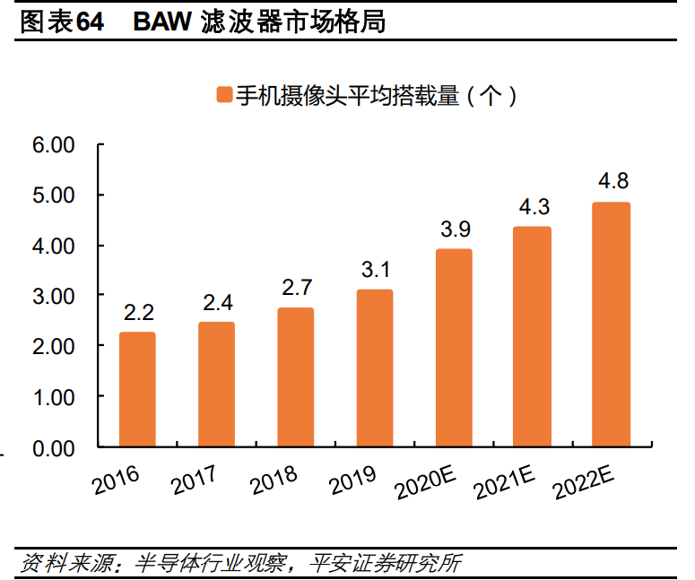 电子行业2021年度策略报告：芯屏自主，5G已来