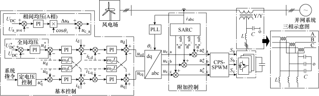 華北電大趙書強團隊：靜止同步串聯(lián)補償器抑制風(fēng)電次同步振蕩方法