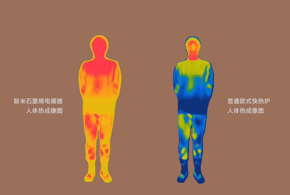 走心取暖“新物种”智米石墨烯取暖器发布