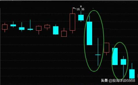 大跌出现这个信号，说明可以抄底了