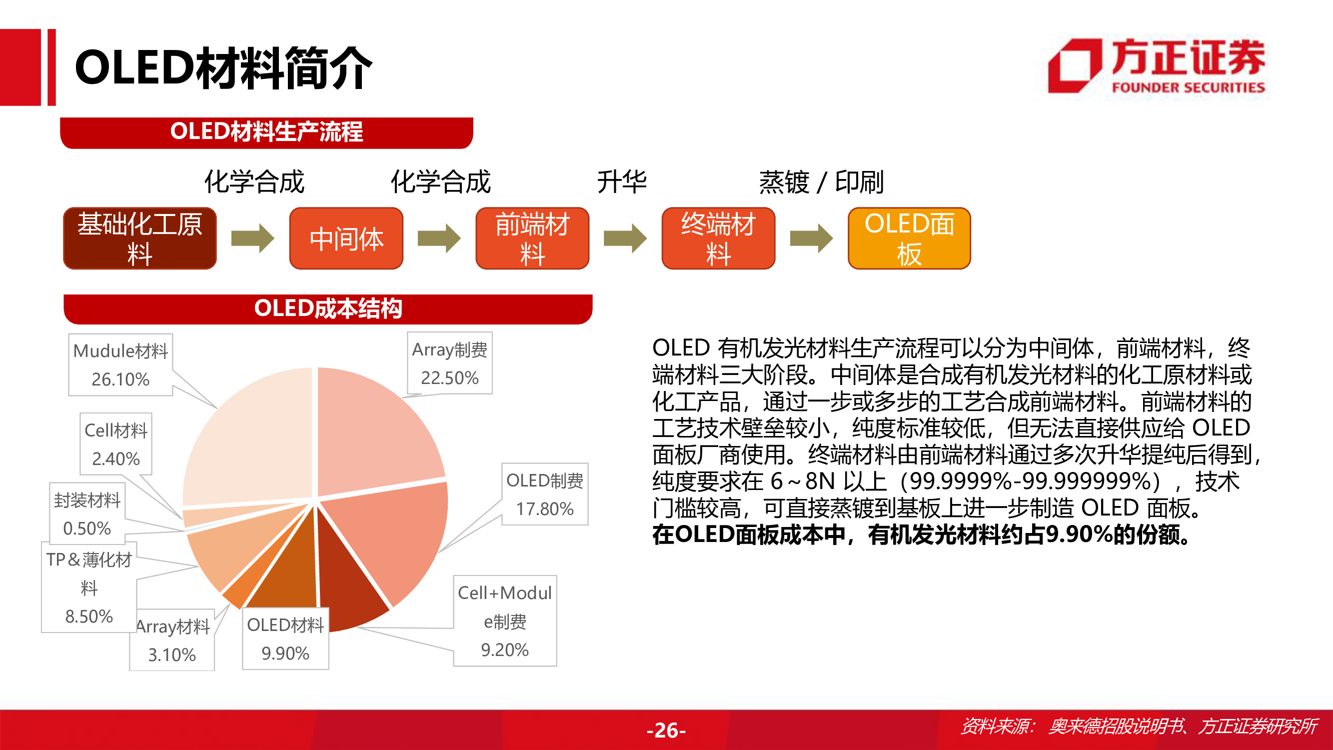 奥来德专题研究报告