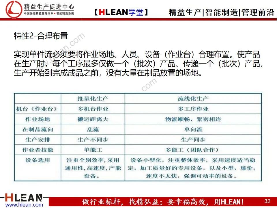 「精益学堂」节拍及单件流（上篇）