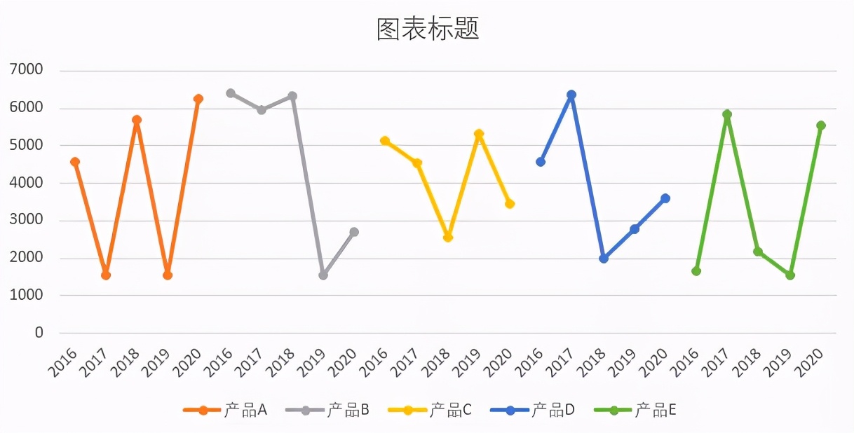 你敢相信，这是用Excel做出的折线图