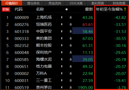 互联网大跌，加大仓位买入互联网...