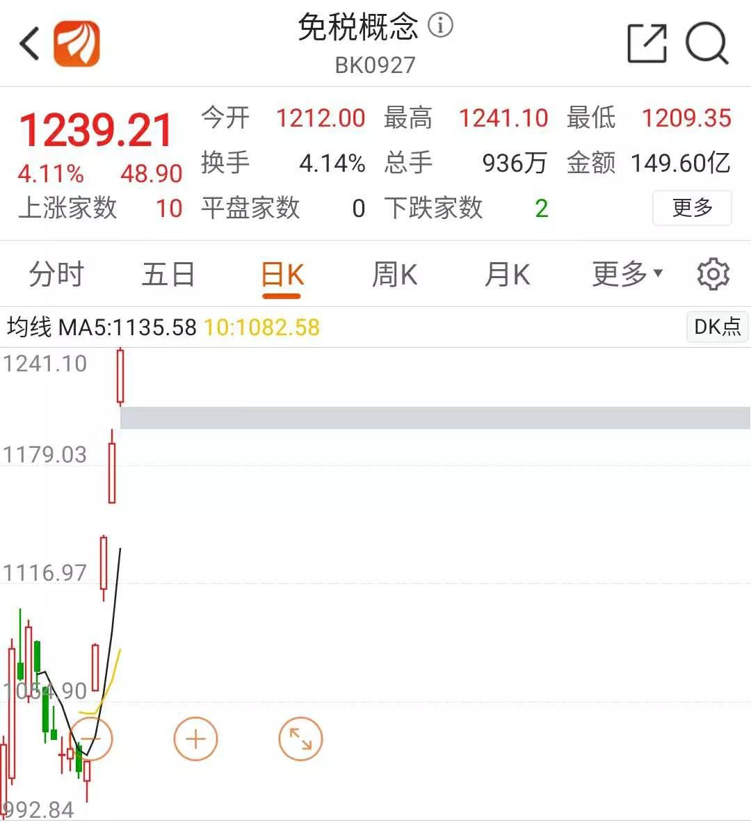 巨大红包砸海南