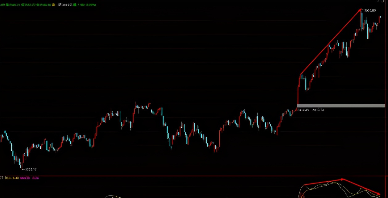 速看，指数即将突破3587，踏空的看这里