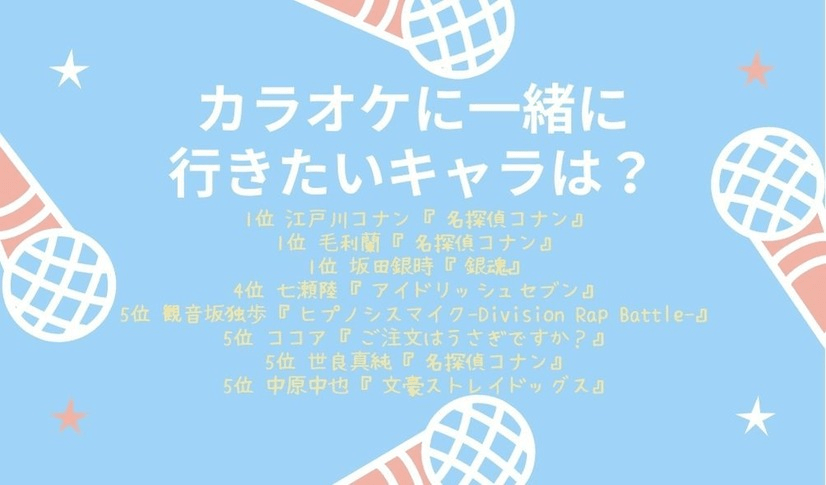 你想和誰一起去卡拉OK？ 日媒投票最想與其一起唱歌的動畫角色排行