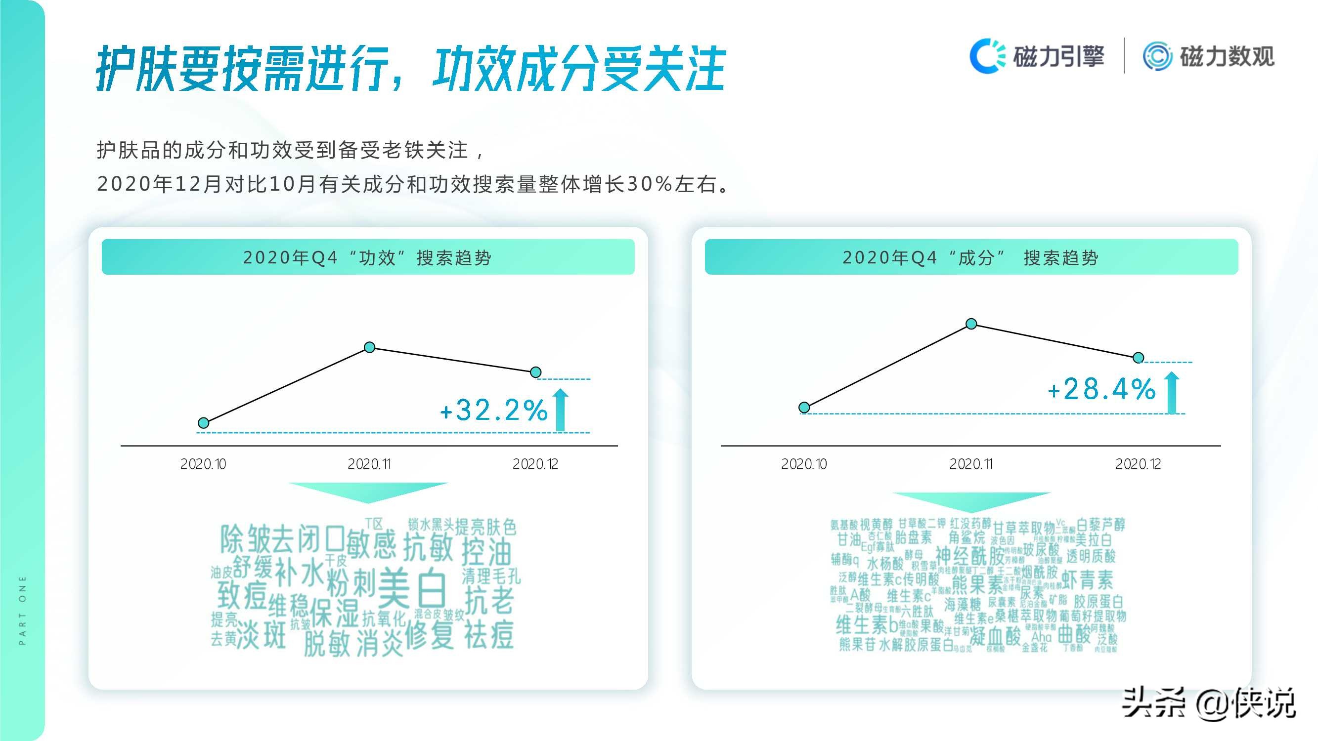 2020年快手护肤行业数据价值报告