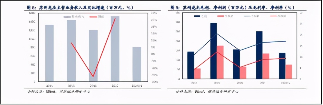 苏州龙杰：“顺周期”下的化纤特种兵