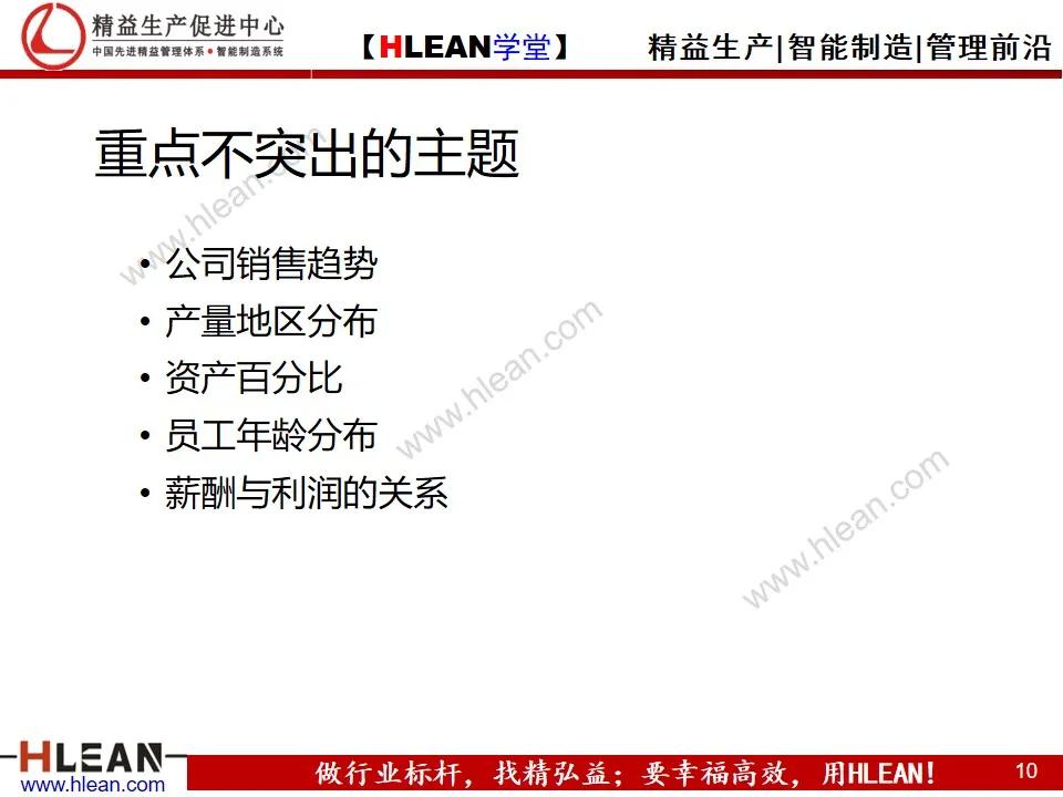 「精益学堂」怎样写工作总结