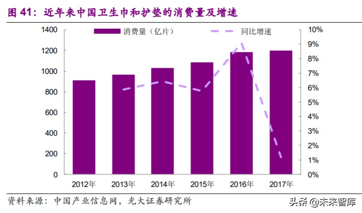 非织造布行业深度研究报告：疫情催化发展契机