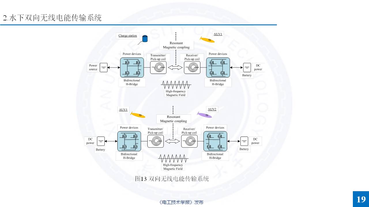 西安理工大学杨磊博士：特殊介质无线电能传输的研究成果