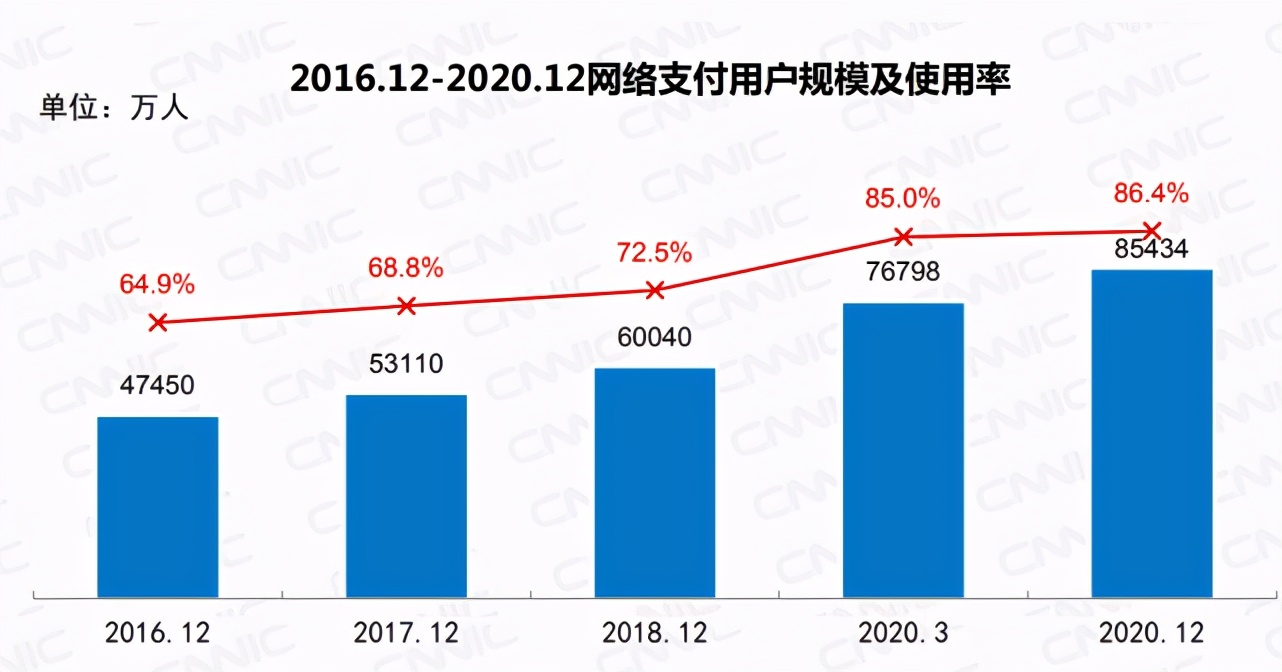 网民规模近10亿！近4成月收入2000元以下，不到3成在5000元以上